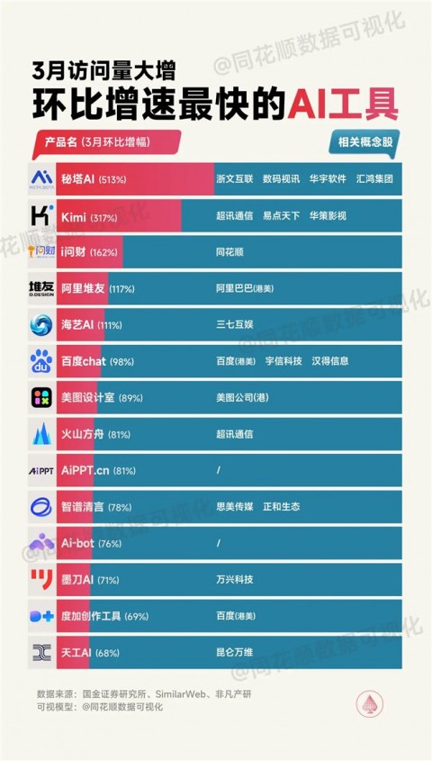 实地跑了一圈同花顺AI产品代理，说说心里话，都是干货没套路