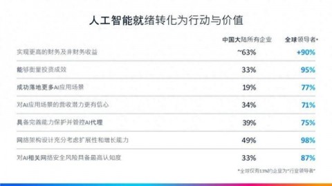 我那个开AI自习室的兄弟，终于还是去跑滴滴了