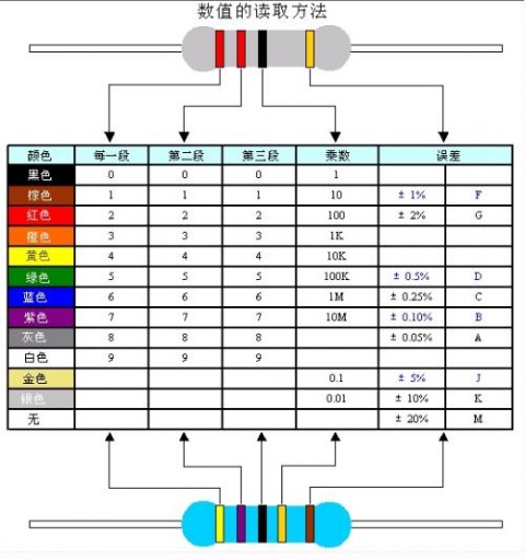 家电维修场景电阻好坏判断实操指南（家用设备维修必备，零基础也能轻松上手）