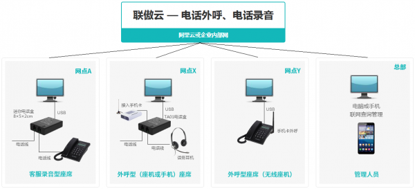 苏州AI自动外呼系统代理真能赚钱？我跑了三个月，跟你掏心窝子聊聊