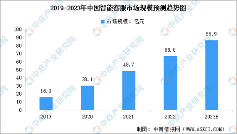 AI代理这玩意儿到底能走多远？从“动嘴”到“动手”，我们的饭碗还稳当吗？