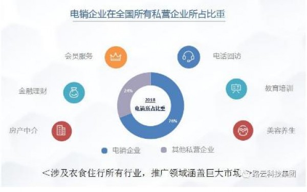 郑州AI智能语音外呼系统代理这么选？我一个电话打了3000通的过来人跟你唠唠